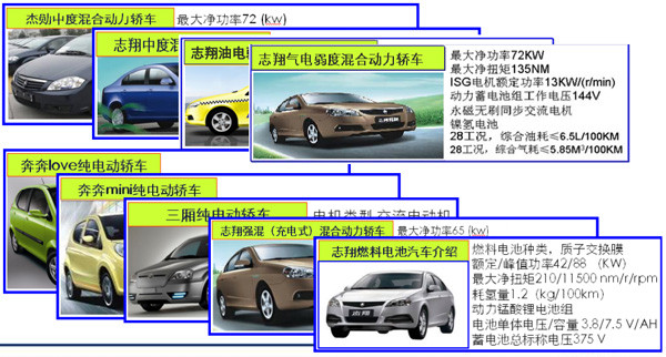 电动汽车
